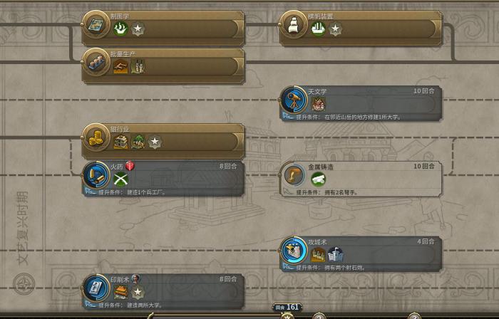 文明6马资源有什么用3