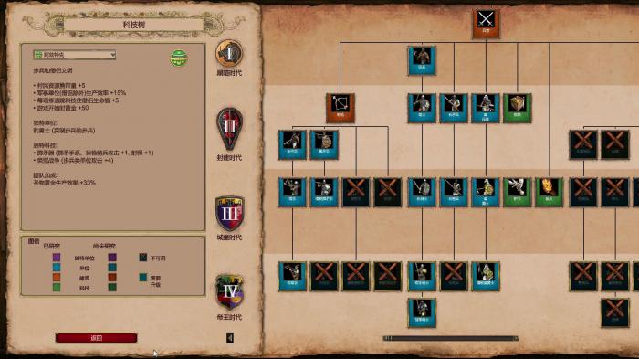 帝国时代2前期怎么发育武器1