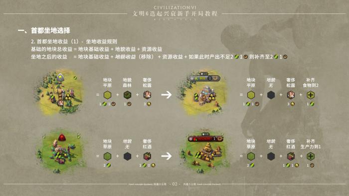 文明6怎么开启新手指导任务2