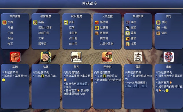文明6政体传承卡怎么拿3