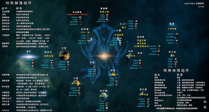 星际战甲主线做完有什么奖励1