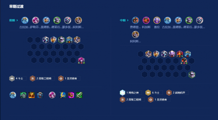 金铲铲之战稻草人阵容怎么组建2