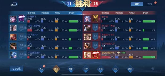 王者荣耀艾琳有哪些小技巧_王者荣耀里面艾琳