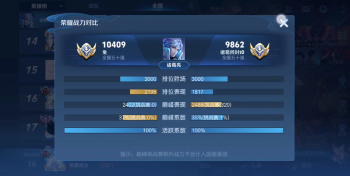 王者荣耀怎么快速增加英雄战力1