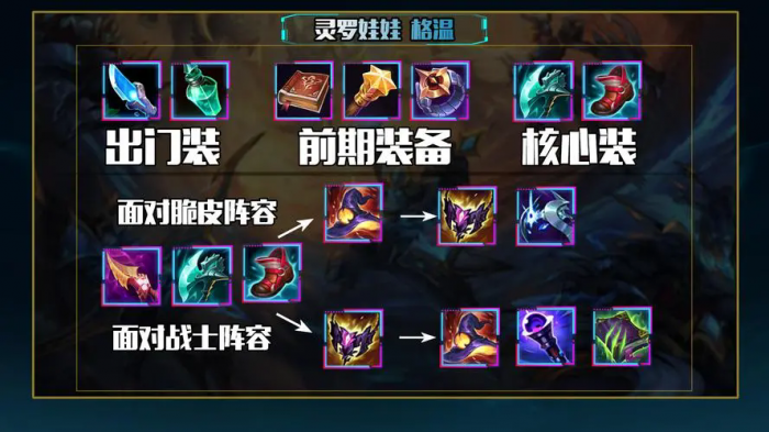 英雄联盟手游格温怎么玩1