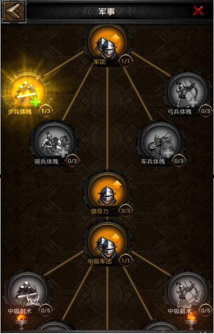 列王的纷争学院研究什么好2