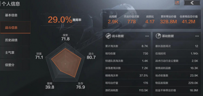 暗区突围避难所怎么撤离1