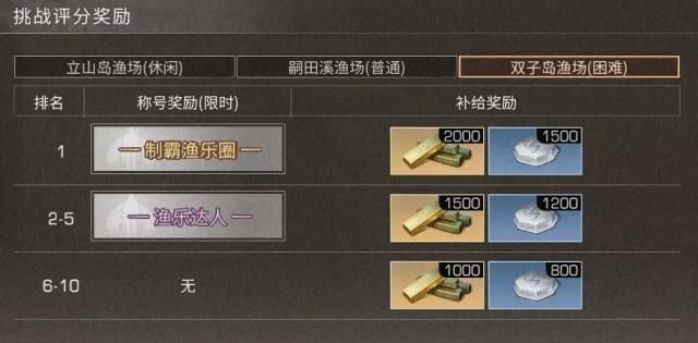 明日之后生存手册钓鱼任务怎么过2