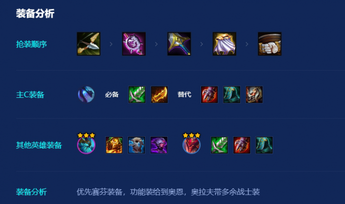 金铲铲之战赛芬阵容怎么组建1