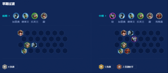 金铲铲之战堡垒源计划迅捷射手怎么玩2