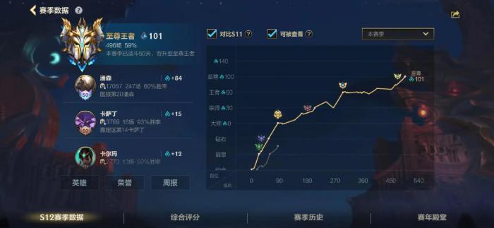 英雄联盟手游上单如何混分_英雄联盟手游转区