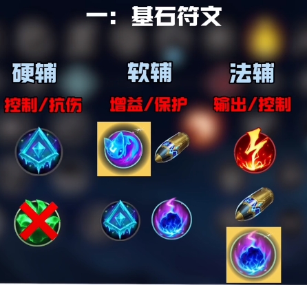 英雄联盟手游辅助怎么自行点天赋1