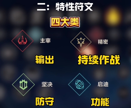 英雄联盟手游辅助怎么自行点天赋2