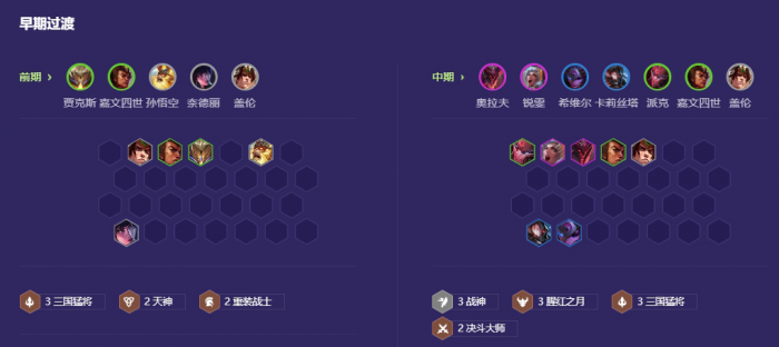 金铲铲之战天选福星德莱文拼多多阵容怎么玩2