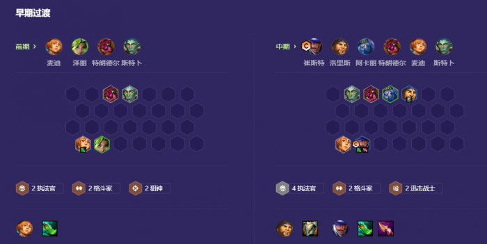 金铲铲之战8执法塞薇卡怎么玩1