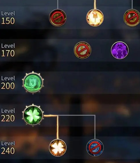 勇士与旅途的天赋怎么加点1