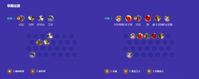 金铲铲之战狂暴三C阵容怎么搭配3