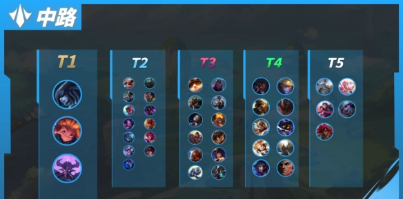 英雄联盟手游中路哪个英雄厉害1