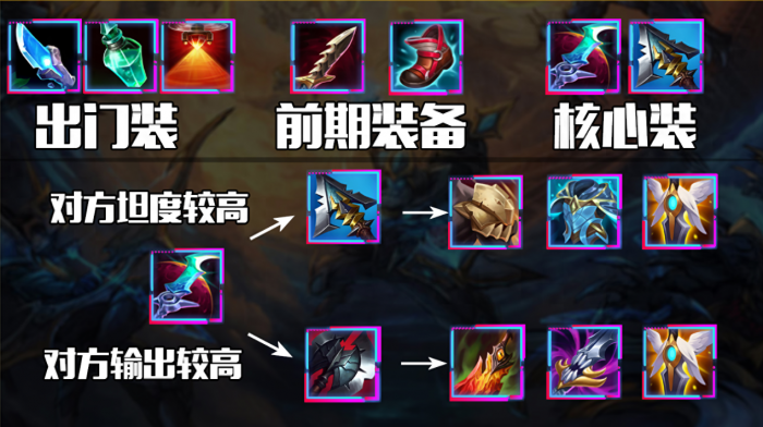 英雄联盟手游人马赫卡里姆怎么玩1