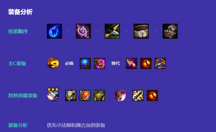 金铲铲之战s12小法阵容怎么搭配2