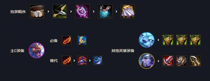 英雄联盟手游努努用什么天赋和装备2