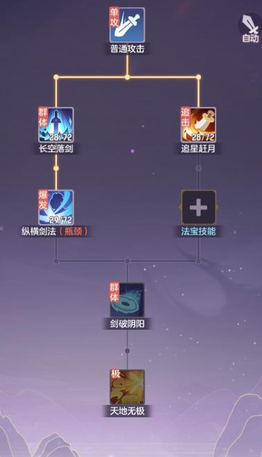 长安幻想弈剑选择什么特技1