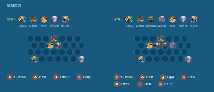 金铲铲之战赌大嘴阵容怎么搭配2