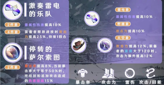 崩坏：星穹铁道遗器怎么合成1
