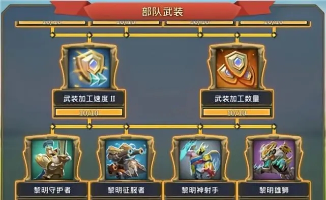 王国纪元造几个兵营比较好_王国纪元国际版