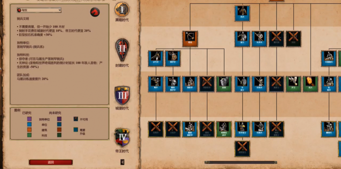帝国时代2最强骑兵国家是哪个3