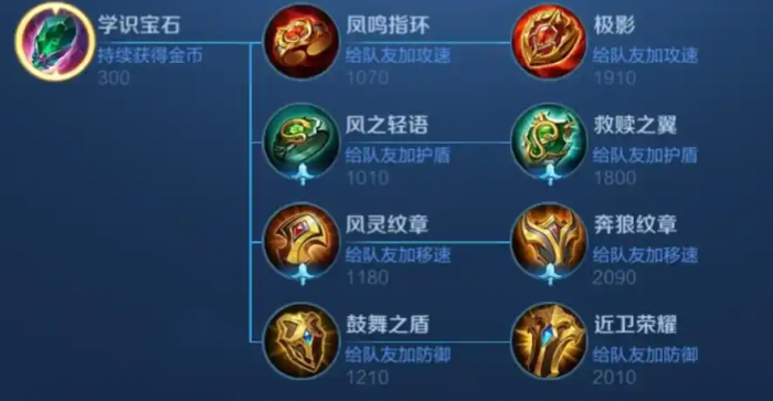 王者荣耀辅助怎么推塔出装2