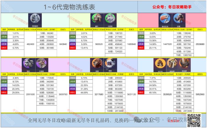 《无尽冬日》6代宠物全面培养攻略2