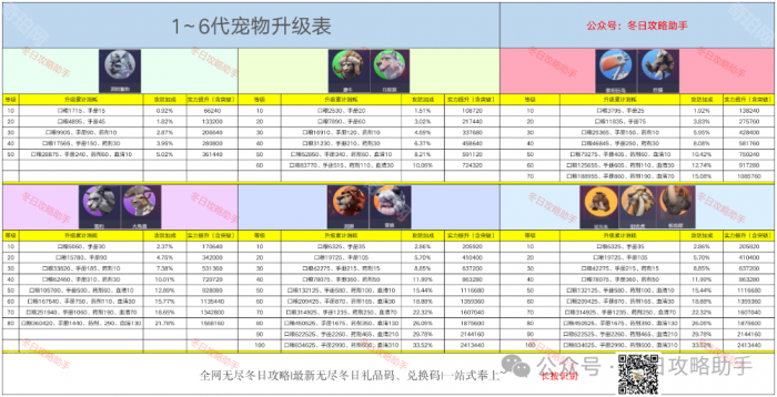 《无尽冬日》6代宠物全面培养攻略4