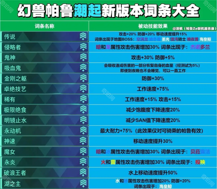 《幻兽帕鲁》泰拉瑞亚联动版本词条大全2