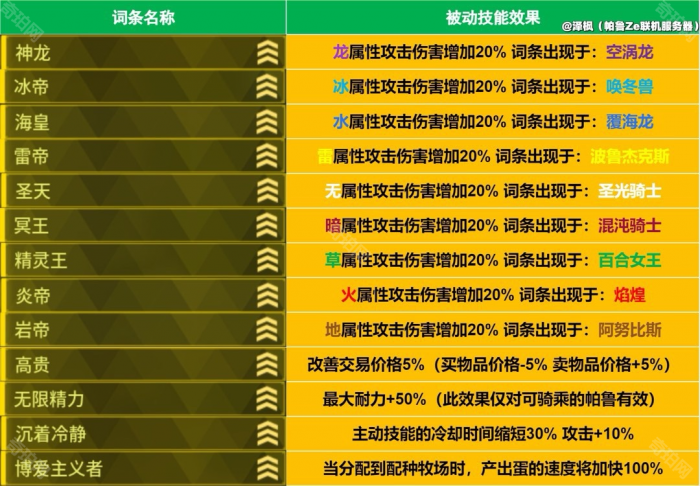 《幻兽帕鲁》泰拉瑞亚联动版本词条大全3