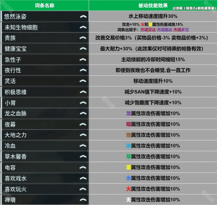 《幻兽帕鲁》泰拉瑞亚联动版本词条大全6