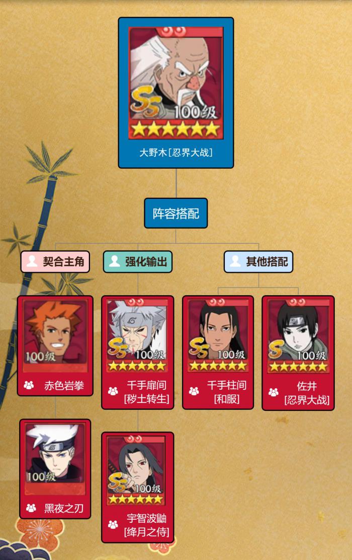 《火影忍者：忍者新世代》全新SS忍大野木[忍界大战]——忍者攻略及阵容推荐！6