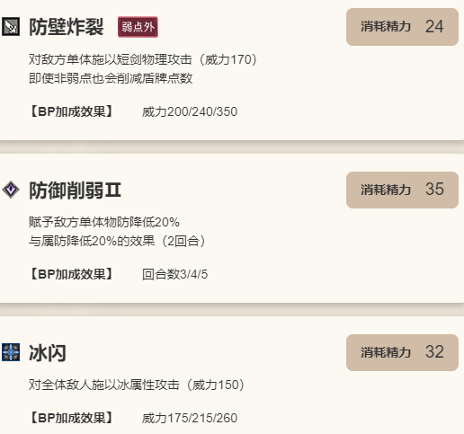 《歧路旅人：大陆的霸者》法尔可角色介绍8