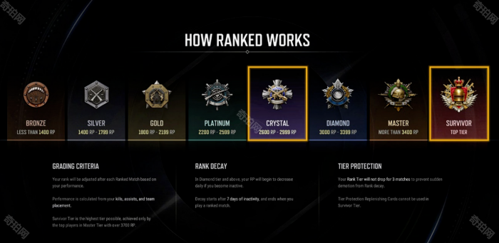 《绝地求生》36.1新版竞技比赛介绍2