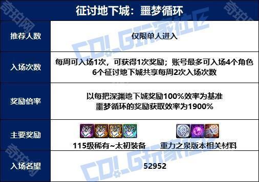 《DNF》噩梦征讨黑眼之夏勒弗兹打法攻略2