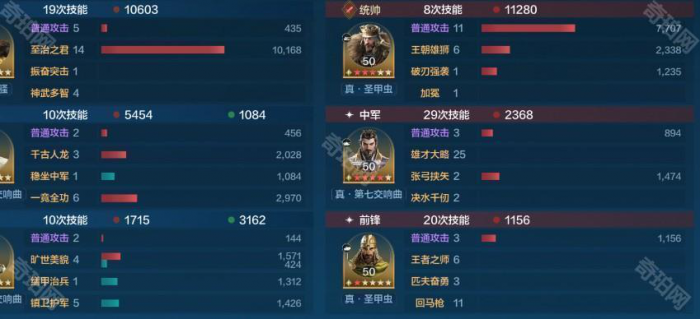 《世界启元》李世民慢速肉队阵容推荐7