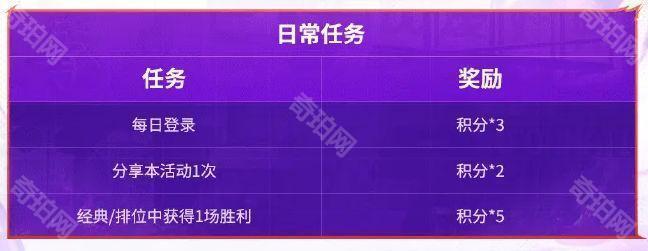 《决胜巅峰》卡琳娜拳皇联动皮肤免费获取方法4