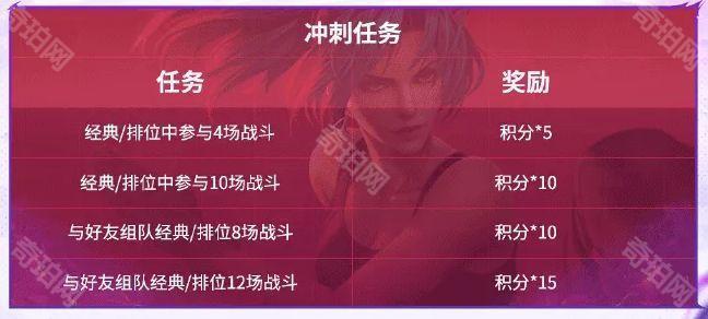 《决胜巅峰》卡琳娜拳皇联动皮肤免费获取方法5