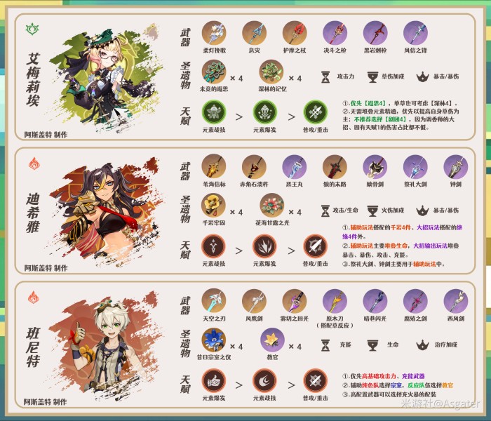 《原神》基尼奇配队攻略3