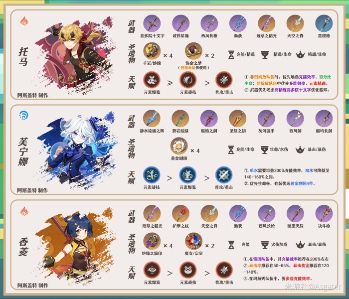 《原神》基尼奇配队攻略5