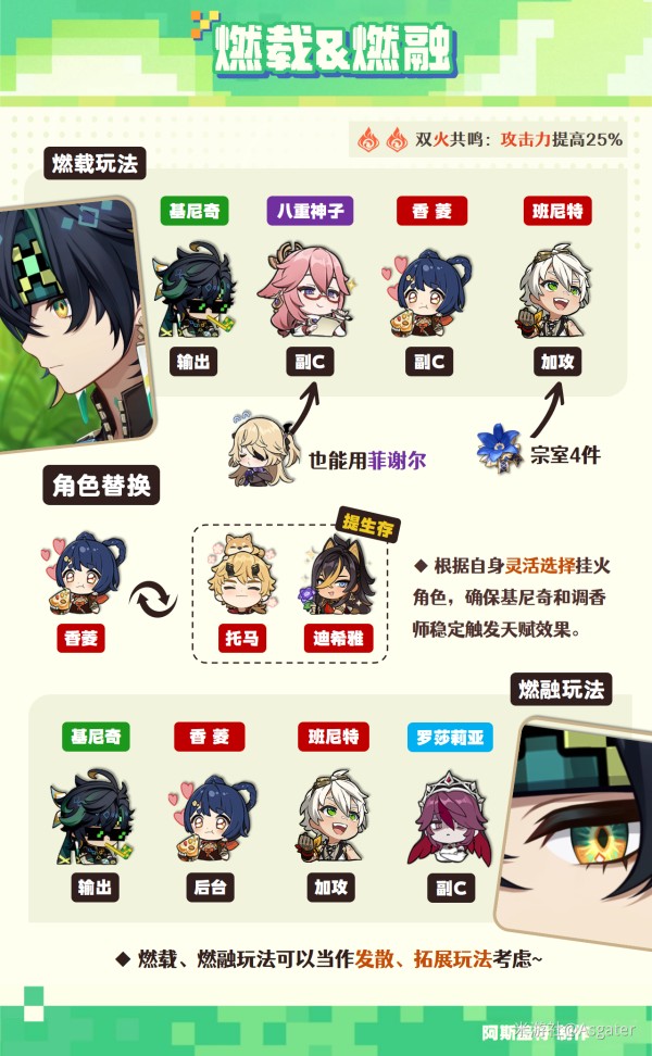 《原神》基尼奇配队攻略6