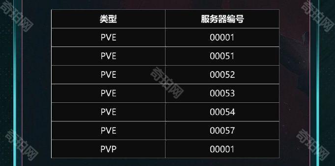 《七日世界》人满服务器进服方法3
