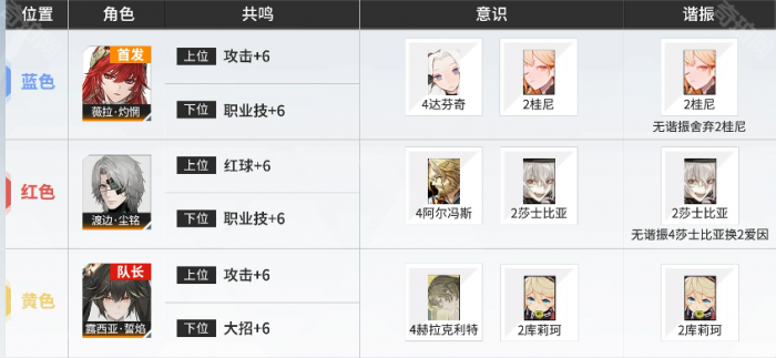 《战双帕弥什》薇拉灼惘阵容搭配攻略2