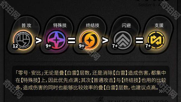 《绝区零》1.6版本零号安比培养攻略3