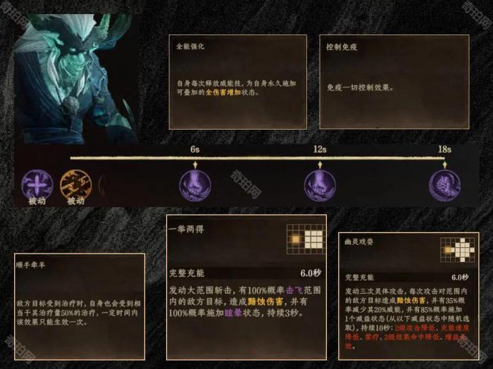 《龙息神寂》幽影巨魔里佩斯卡平民打法攻略2